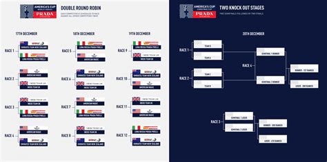 calendario coppa america prada cup|prada america's cup.